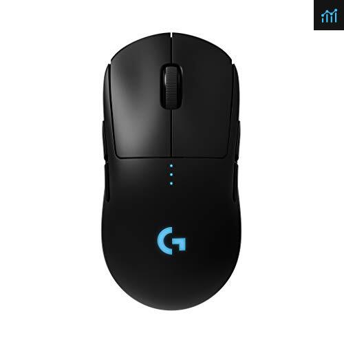 Logitech G PRO Wireless Review