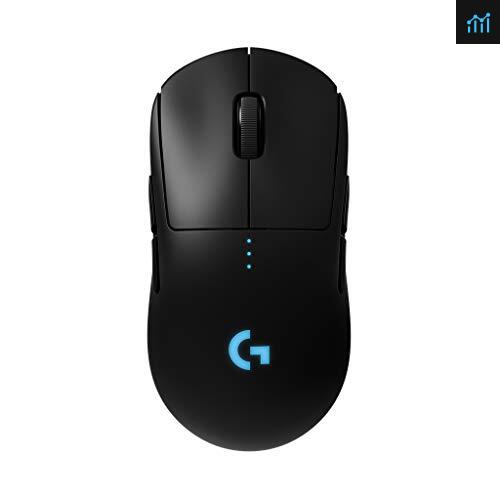 Logitech G PRO Wireless review - gaming mouse tested