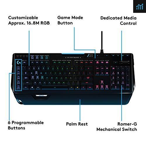 Logitech G910 Orion Spectrum RGB Mechanical review - gaming keyboard tested