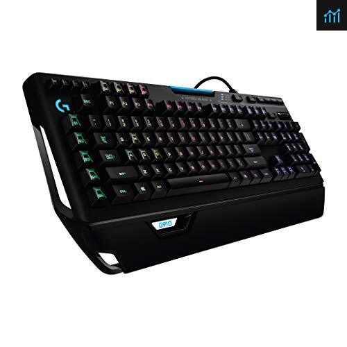 Logitech G910 Orion Spectrum RGB Mechanical Review