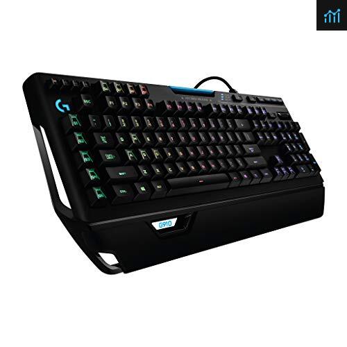 Logitech G910 Orion Spectrum RGB Mechanical review - gaming keyboard tested