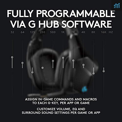 Logitech g935 wireless 7.1 surround 2025 sound lightsync gaming headset review