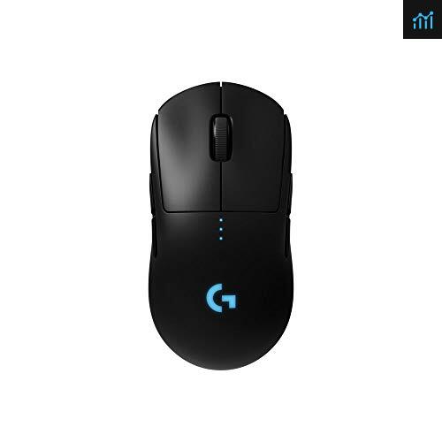 logitech Pro Wireless Review