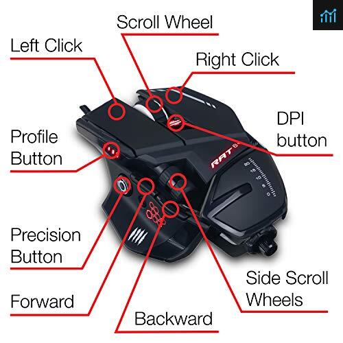 Mad Catz The Authentic R.A.T. 6+ Optical review - gaming mouse tested