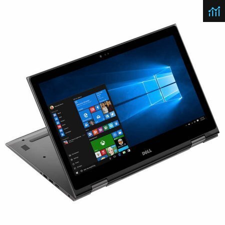 Newet Dell Inspiron 2-in-1 FHD 15.6