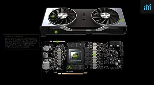NVIDIA 900-1G150-2530-000 review - graphics card tested