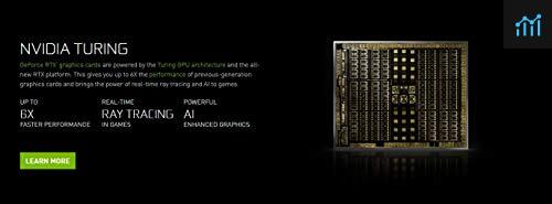 NVIDIA 900-1G150-2530-000 review - graphics card tested
