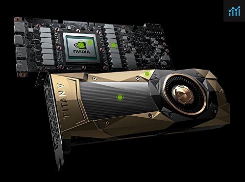 NVIDIA GV100-400-A1 review - graphics card tested