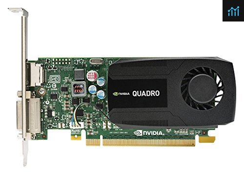 NVIDIA Quadro K420 review - graphics card tested