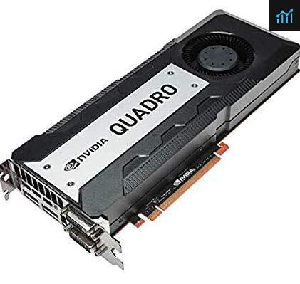 NVIDIA QUADRO K6000 GRAPHICS CARD 12GB review - graphics card tested