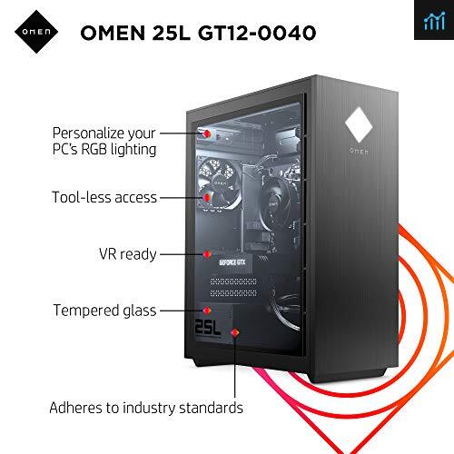 OMEN 25L Gaming Desktop PC Review - PCGameBenchmark