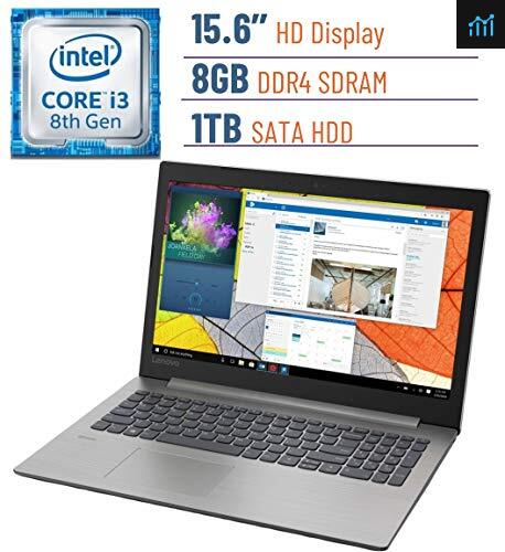 Premium Lenovo IdeaPad 330 15.6