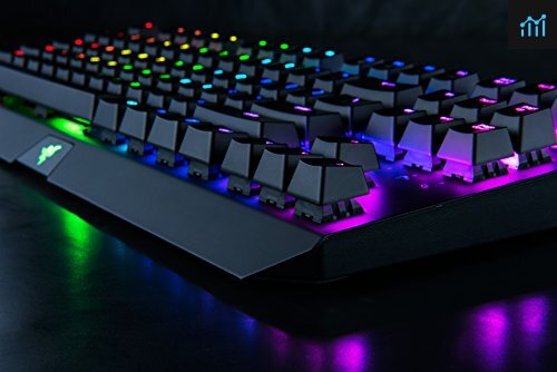 Razer BlackWidow X Tournament Edition Chroma review - gaming keyboard tested