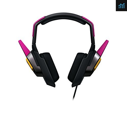 Razer D.Va Meka Review PCGameBenchmark