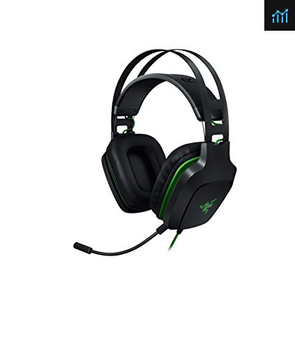 Razer Electra V2 USB: 7.1 Surround Sound review - gaming headset tested