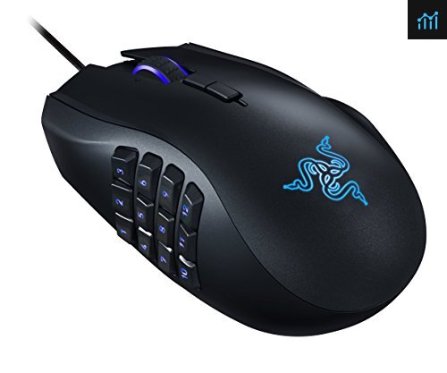Razer Naga Chroma review - gaming mouse tested