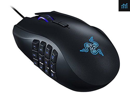 MMO gaming mouse - the Razer Naga range