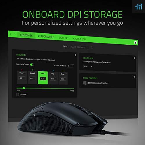Razer Viper Ultralight Ambidextrous Wired review - gaming mouse tested