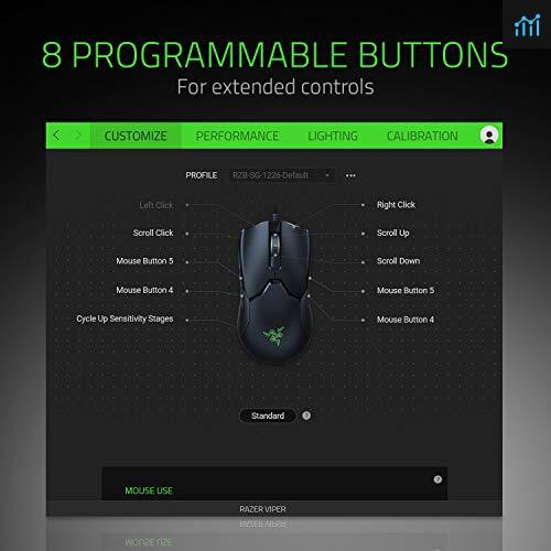Razer Viper Ultralight Ambidextrous Wired review - gaming mouse tested