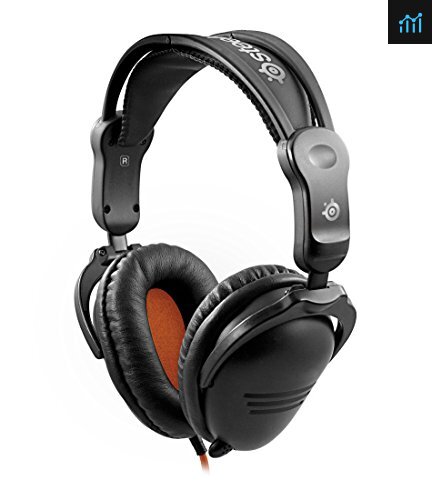 SteelSeries 61023 3Hv2 review - gaming headset tested