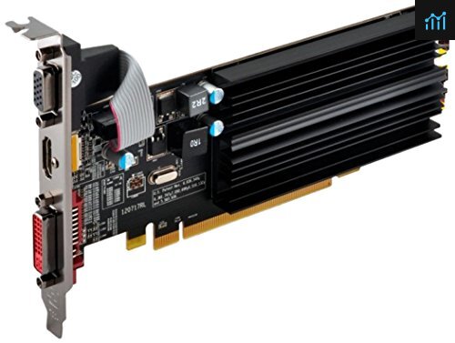 EVGA GeForce GT 730 1GB DDR3 Review - PCGameBenchmark