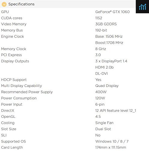 ZOTAC GeForce GTX  Mini 3GB Review   PCGameBenchmark