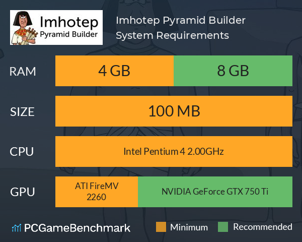 Imhotep, Pyramid Builder System Requirements PC Graph - Can I Run Imhotep, Pyramid Builder Imhotep, Pyramid Builder System Requirements PC Graph - Can I Run Imhotep, Pyramid Builder
