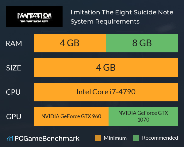 I'mitation The Eight Suicide Note System Requirements PC Graph - Can I Run I'mitation The Eight Suicide Note