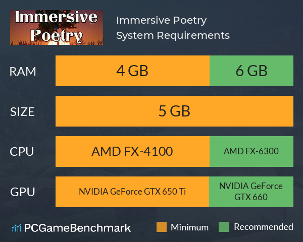 Immersive Poetry System Requirements PC Graph - Can I Run Immersive Poetry Immersive Poetry System Requirements PC Graph - Can I Run Immersive Poetry