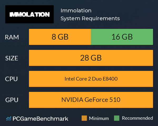Immolation System Requirements PC Graph - Can I Run Immolation Immolation System Requirements PC Graph - Can I Run Immolation