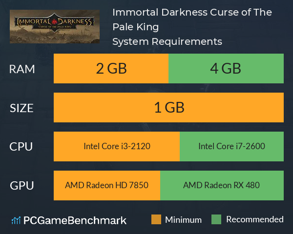 Immortal Darkness: Curse of The Pale King System Requirements PC Graph - Can I Run Immortal Darkness: Curse of The Pale King