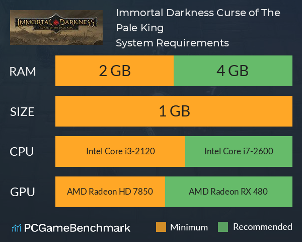 Immortal Darkness: Curse of The Pale King System Requirements PC Graph - Can I Run Immortal Darkness: Curse of The Pale King Immortal Darkness: Curse of The Pale King System Requirements PC Graph - Can I Run Immortal Darkness: Curse of The Pale King