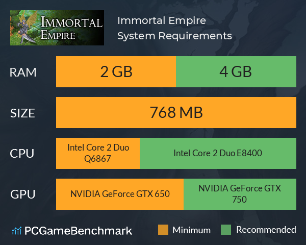 Immortal Empire System Requirements PC Graph - Can I Run Immortal Empire