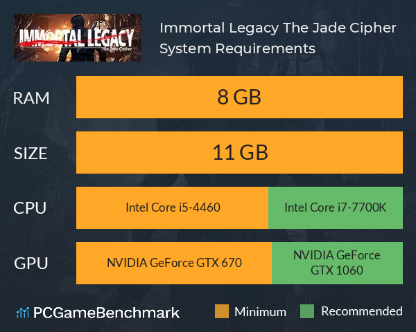 Immortal Legacy: The Jade Cipher System Requirements PC Graph - Can I Run Immortal Legacy: The Jade Cipher
