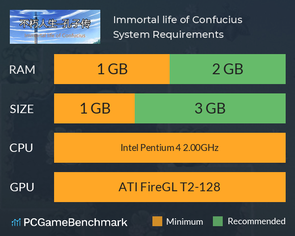 Immortal life of Confucius System Requirements PC Graph - Can I Run Immortal life of Confucius Immortal life of Confucius System Requirements PC Graph - Can I Run Immortal life of Confucius
