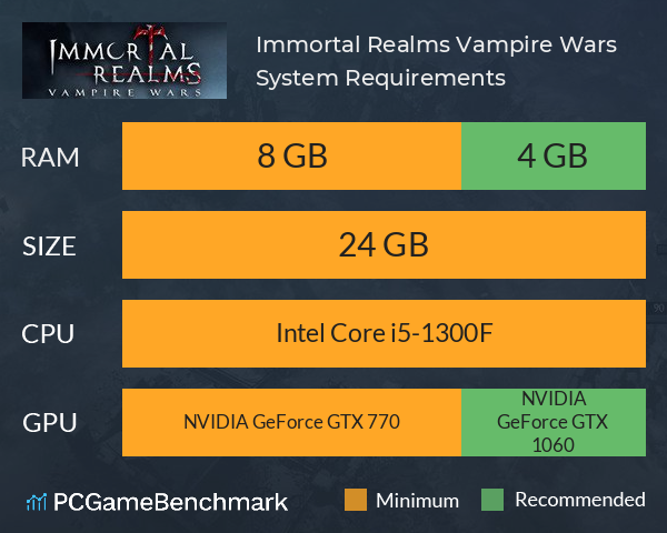 Immortal Realms: Vampire Wars System Requirements PC Graph - Can I Run Immortal Realms: Vampire Wars