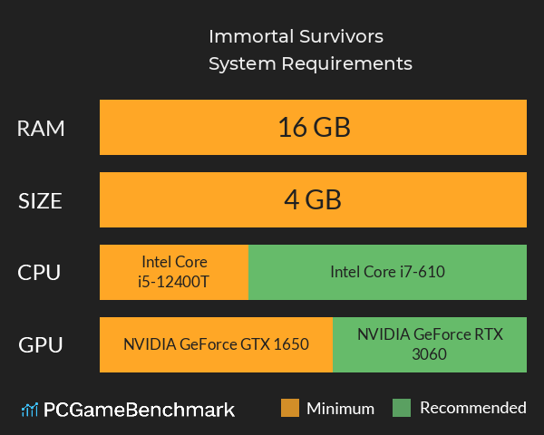 Immortal Survivors System Requirements PC Graph - Can I Run Immortal Survivors Immortal Survivors System Requirements PC Graph - Can I Run Immortal Survivors