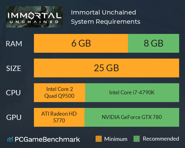 Immortal: Unchained System Requirements PC Graph - Can I Run Immortal: Unchained