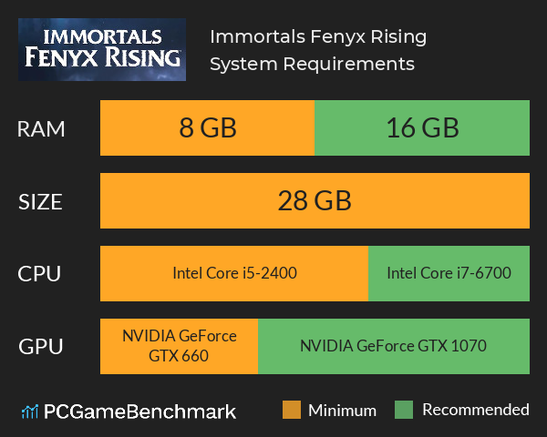 Immortals Fenyx Rising System Requirements PC Graph - Can I Run Immortals Fenyx Rising