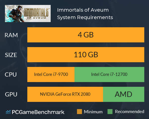 Immortals of Aveum™ System Requirements PC Graph - Can I Run Immortals of Aveum™
