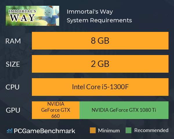 Immortal's Way System Requirements PC Graph - Can I Run Immortal's Way Immortal's Way System Requirements PC Graph - Can I Run Immortal's Way