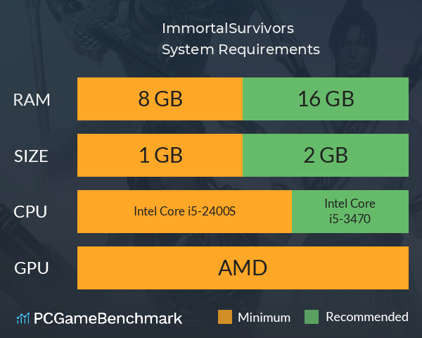 ImmortalSurvivors System Requirements PC Graph - Can I Run ImmortalSurvivors