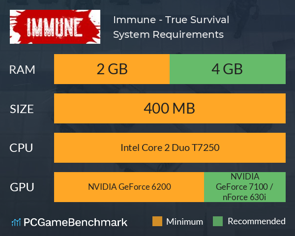 Immune - True Survival System Requirements PC Graph - Can I Run Immune - True Survival