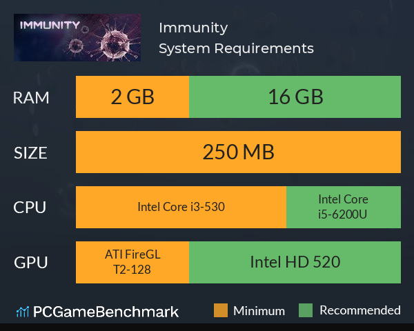 Immunity System Requirements PC Graph - Can I Run Immunity