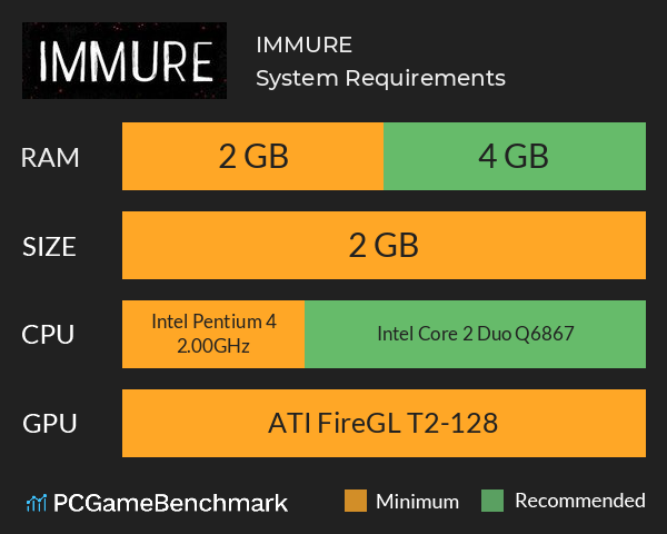 IMMURE System Requirements PC Graph - Can I Run IMMURE