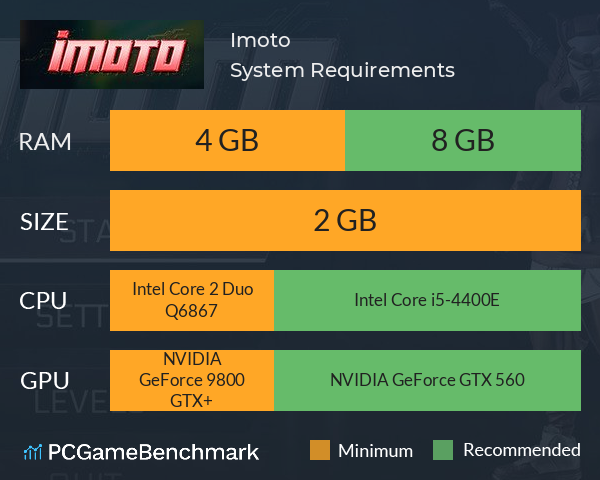 Imoto System Requirements PC Graph - Can I Run Imoto Imoto System Requirements PC Graph - Can I Run Imoto