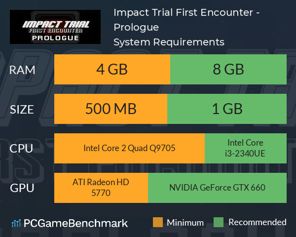 Impact Trial: First Encounter - Prologue System Requirements PC Graph - Can I Run Impact Trial: First Encounter - Prologue