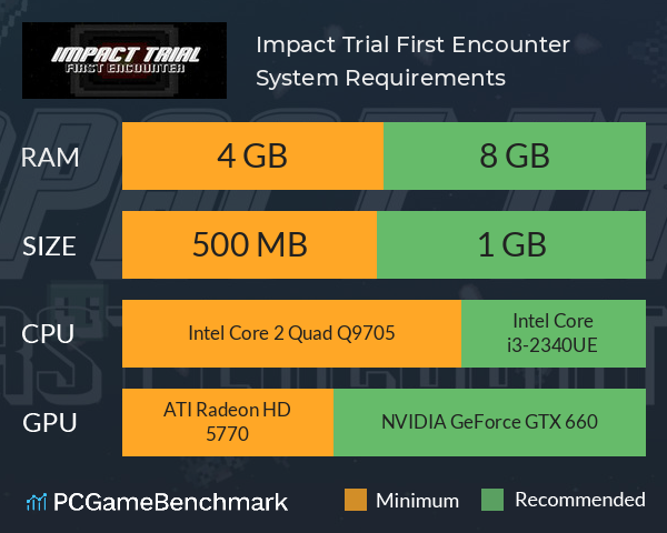 Impact Trial: First Encounter System Requirements PC Graph - Can I Run Impact Trial: First Encounter Impact Trial: First Encounter System Requirements PC Graph - Can I Run Impact Trial: First Encounter