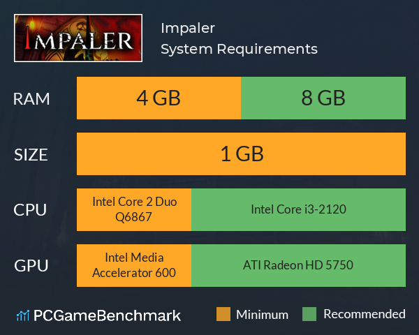 Impaler System Requirements PC Graph - Can I Run Impaler