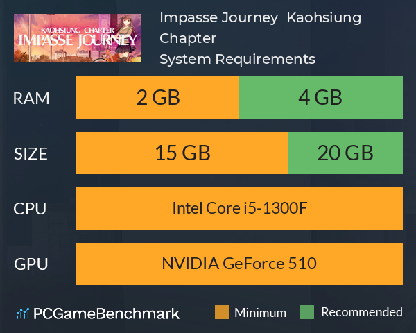 Impasse Journey ~ Kaohsiung Chapter ~ System Requirements PC Graph - Can I Run Impasse Journey ~ Kaohsiung Chapter ~ Impasse Journey ~ Kaohsiung Chapter ~ System Requirements PC Graph - Can I Run Impasse Journey ~ Kaohsiung Chapter ~